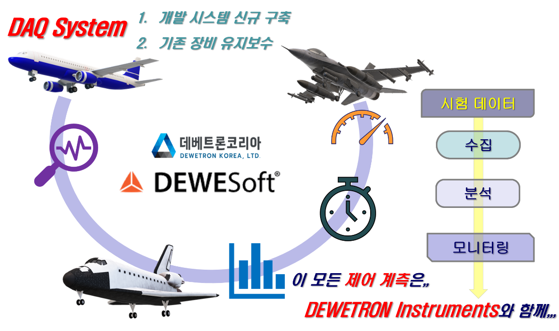 dewetron 파트너2.png